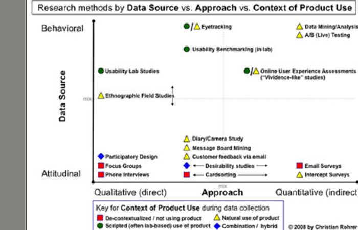 Conduct-User-Research---IQ-Blog